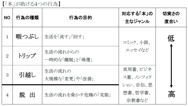 これから消える本 これからも残る本 ０２ しかのいえブログ